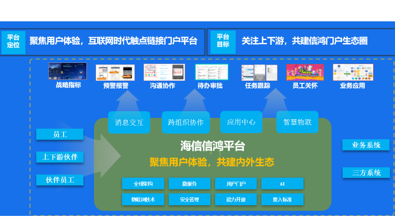 海信集團(tuán)：智能協(xié)同、移動(dòng)辦公